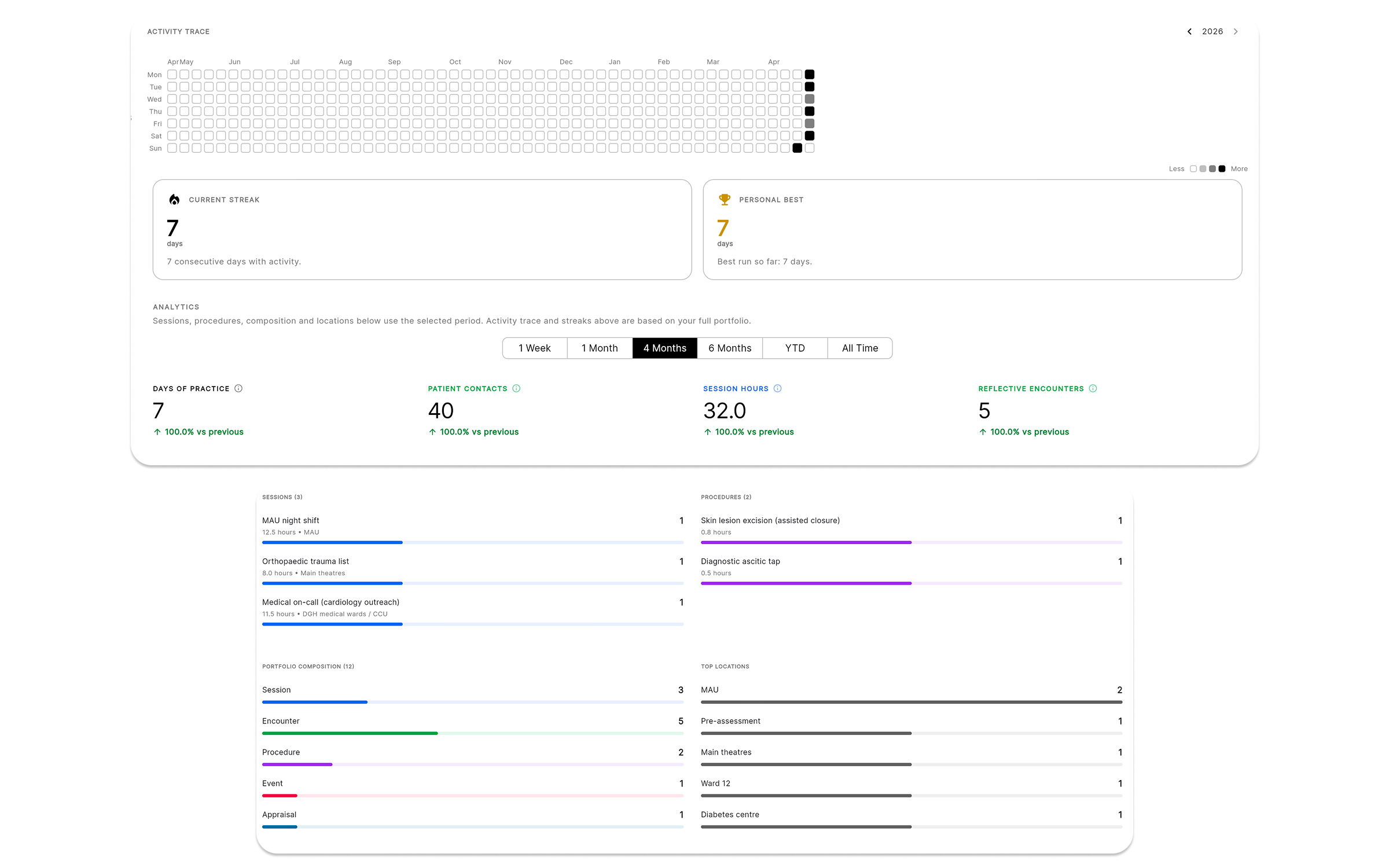 Odyssey — insights and activity overview in the web app